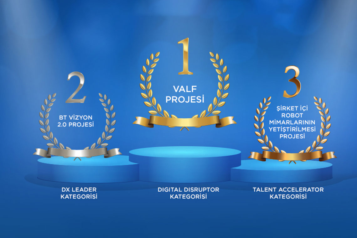 IDC Awards